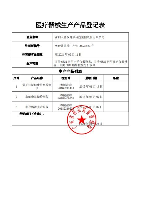 天基權(quán)集團(tuán) 融入醫(yī)療器械互聯(lián)網(wǎng)信息服務(wù)的新時(shí)代征程