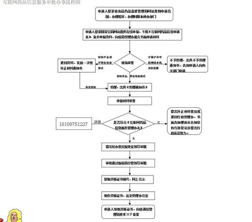 互聯(lián)網(wǎng)藥品醫(yī)療器械信息服務(wù)證書申請(qǐng)全攻略 從準(zhǔn)備到審批一步到位