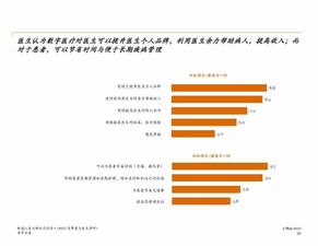 普華永道報(bào)告 消費(fèi)者對(duì)醫(yī)療服務(wù)的需求與數(shù)字醫(yī)療全景圖——醫(yī)療器械互聯(lián)網(wǎng)信息服務(wù)視角