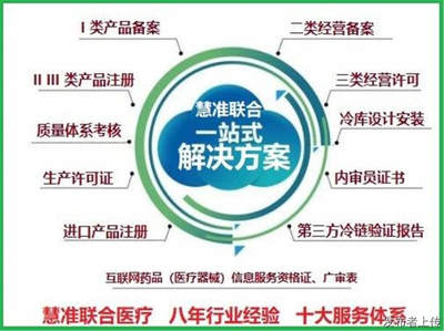 醫(yī)療器械廣告審查表與互聯(lián)網(wǎng)信息服務(wù)資格證書辦理指南